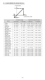 Предварительный просмотр 11 страницы Delta DVP08NTC-S Instruction Sheet