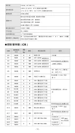 Предварительный просмотр 15 страницы Delta DVP08NTC-S Instruction Sheet