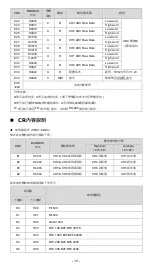 Предварительный просмотр 16 страницы Delta DVP08NTC-S Instruction Sheet