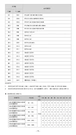 Предварительный просмотр 17 страницы Delta DVP08NTC-S Instruction Sheet