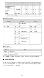 Предварительный просмотр 18 страницы Delta DVP08NTC-S Instruction Sheet