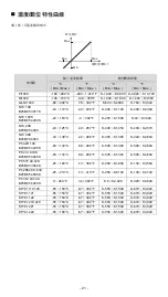 Предварительный просмотр 22 страницы Delta DVP08NTC-S Instruction Sheet