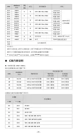 Предварительный просмотр 27 страницы Delta DVP08NTC-S Instruction Sheet