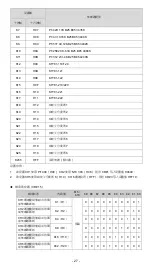 Предварительный просмотр 28 страницы Delta DVP08NTC-S Instruction Sheet