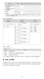 Предварительный просмотр 29 страницы Delta DVP08NTC-S Instruction Sheet