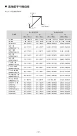 Предварительный просмотр 33 страницы Delta DVP08NTC-S Instruction Sheet