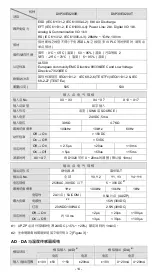 Preview for 15 page of Delta DVP30EX2 Instruction Sheet