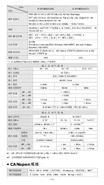 Preview for 15 page of Delta DVP32ES200RC Instruction Sheet