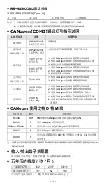 Preview for 18 page of Delta DVP32ES200RC Instruction Sheet