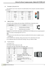 Предварительный просмотр 7 страницы Delta DVPDT02-H2 Operation Manual