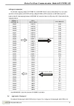 Предварительный просмотр 19 страницы Delta DVPDT02-H2 Operation Manual