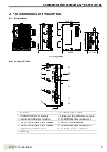 Preview for 7 page of Delta DVPSCM Series Operation Manual