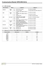 Preview for 8 page of Delta DVPSCM Series Operation Manual