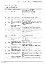 Preview for 11 page of Delta DVPSCM Series Operation Manual