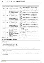 Preview for 12 page of Delta DVPSCM Series Operation Manual