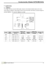 Предварительный просмотр 35 страницы Delta DVPSCM Series Operation Manual