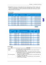 Предварительный просмотр 72 страницы Delta DVS-328 series User Manual