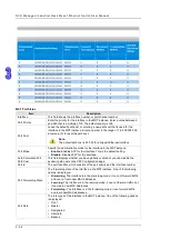 Предварительный просмотр 75 страницы Delta DVS-328 series User Manual