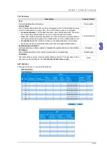 Предварительный просмотр 116 страницы Delta DVS-328 series User Manual