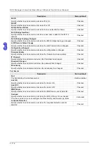 Предварительный просмотр 139 страницы Delta DVS-328 series User Manual