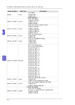 Предварительный просмотр 177 страницы Delta DVS-328 series User Manual