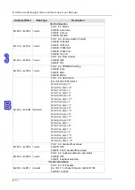 Предварительный просмотр 183 страницы Delta DVS-328 series User Manual