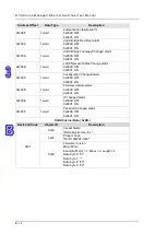 Предварительный просмотр 185 страницы Delta DVS-328 series User Manual