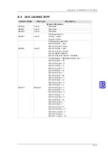 Предварительный просмотр 186 страницы Delta DVS-328 series User Manual