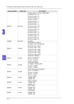 Предварительный просмотр 187 страницы Delta DVS-328 series User Manual