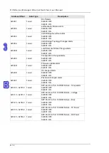 Предварительный просмотр 191 страницы Delta DVS-328 series User Manual