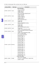 Предварительный просмотр 195 страницы Delta DVS-328 series User Manual