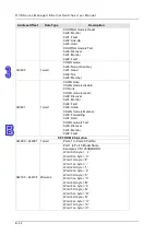 Предварительный просмотр 197 страницы Delta DVS-328 series User Manual