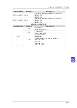 Предварительный просмотр 200 страницы Delta DVS-328 series User Manual