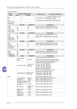 Предварительный просмотр 204 страницы Delta DVS-328 series User Manual