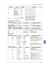 Предварительный просмотр 205 страницы Delta DVS-328 series User Manual