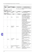 Предварительный просмотр 206 страницы Delta DVS-328 series User Manual