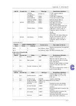 Предварительный просмотр 207 страницы Delta DVS-328 series User Manual