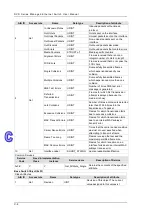 Предварительный просмотр 208 страницы Delta DVS-328 series User Manual