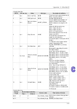 Предварительный просмотр 209 страницы Delta DVS-328 series User Manual