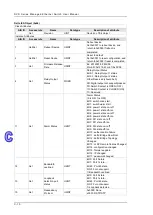 Предварительный просмотр 210 страницы Delta DVS-328 series User Manual