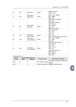 Предварительный просмотр 211 страницы Delta DVS-328 series User Manual