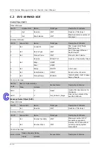 Предварительный просмотр 212 страницы Delta DVS-328 series User Manual