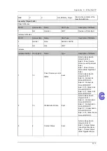 Предварительный просмотр 213 страницы Delta DVS-328 series User Manual