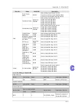 Предварительный просмотр 215 страницы Delta DVS-328 series User Manual