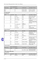 Предварительный просмотр 216 страницы Delta DVS-328 series User Manual