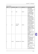 Предварительный просмотр 217 страницы Delta DVS-328 series User Manual