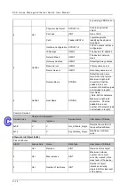 Предварительный просмотр 218 страницы Delta DVS-328 series User Manual