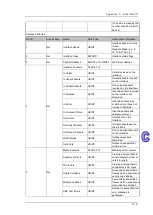 Предварительный просмотр 219 страницы Delta DVS-328 series User Manual