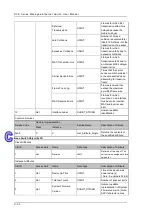 Предварительный просмотр 220 страницы Delta DVS-328 series User Manual