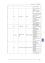 Предварительный просмотр 221 страницы Delta DVS-328 series User Manual